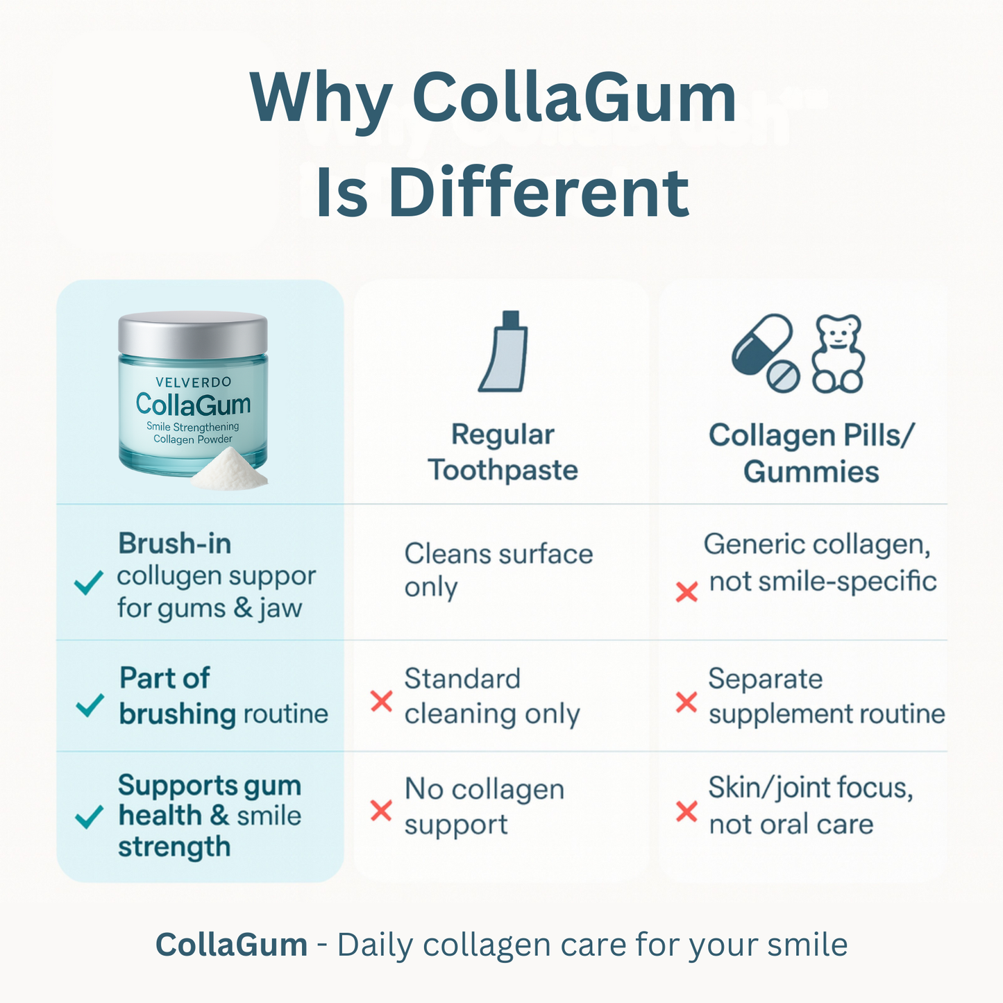 Collagun Tooth Powder