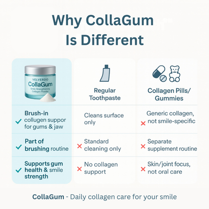 Collagun Tooth Powder