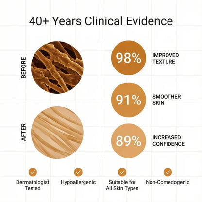 Clinical Acne Scar Repair Stick（The second one is 40% off!）